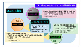 「Shuffle.」の概念（コンセプト）