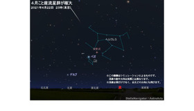 4月こと座流星群のシミュレーション 2021年4月22日23時東京　(c) アストロアーツ