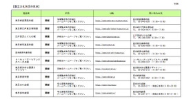 都立文化施設の状況