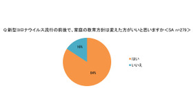 新型コロナウイルス流行の前後で、家庭の教育方針は変えたほうがいいと思うか