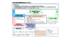 次世代研究者挑戦的研究プログラム（イメージ）