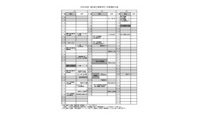 2022年度福井県立高等学校入学者選抜日程