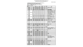 県立高校（全日制）の転・編入学試験の実施予定