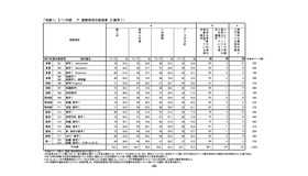 令和4年度使用 高等学校用教科書調査研究資料「共通科目」数学I（1）内容　ア：調査研究の総括表