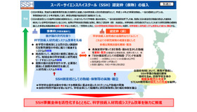 スーパーサイエンスハイスクール（SSH）認定枠（仮称）の導入