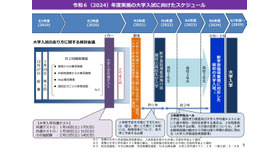 令和6年度（2024年度）実施の大学入試に向けたスケジュール