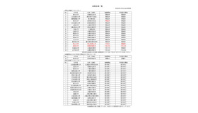 接種会場一覧（令和3年7月9日午後4時現在）