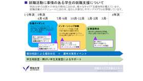 就職活動に事情のある学生の就職支援について