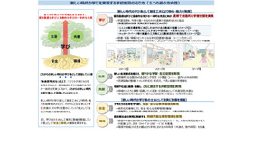 新しい時代の学びを実現する学校施設の在り方（5つの姿の方向性）