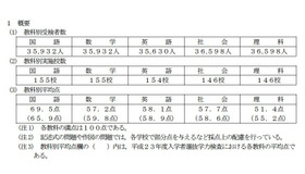 教科別受検者数／教科別実施校数／教科別平均点