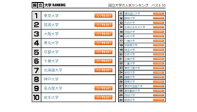 国立大学の人気ランキング　ベスト30