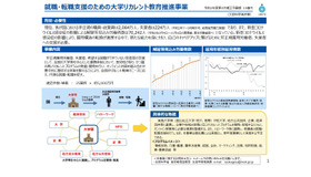 就職・転職支援のための大学リカレント教育推進事業