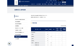 2022年度特色入試の出願状況（一部）