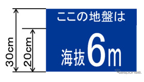 海抜表示シート設置方針（案）