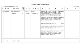 2022年度開設予定学部等一覧