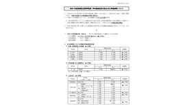 2022年度茨城県立高校の第1学年募集定員の見込みと学級数減などについて