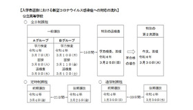 公立高校入学者選抜における新型コロナウイルス感染症への対応の流れ