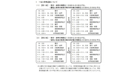 本検査当日の検査時間割の変更（一般入学者選抜）