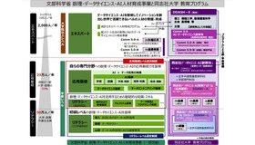 同志社データサイエンス・AI教育プログラム