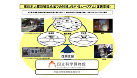 東日本大震災被災地域での科博コラボ・ミュージアム（復興支援）