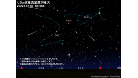 2022年1月4日5時（東京）のしぶんぎ座流星群のシミュレーション　(c) アストロアーツ