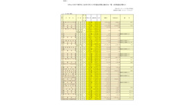 令和4年度千葉県私立高等学校入学者選抜試験志願状況一覧（前期選抜試験分）