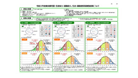 令和3年度東京都児童・生徒体力・運動能力、生活・運動習慣等調査結果について