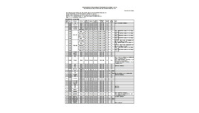 転・編入学試験の実施予定一覧