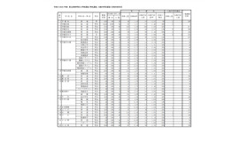 令和4（2022）年度県立高等学校入学者選抜（特色選抜、A海外特別選抜）合格内定状況