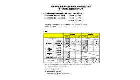 2022年度　入学者選抜に係る第一次募集出願状況について