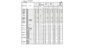 各学校における一般選抜志願状況