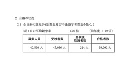 令和4年度神奈川県公立高等学校入学者選抜一般募集共通選抜等の合格者数＜全日制の課程＞