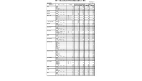 令和4年度三重県立高等学校後期選抜志願状況（最終）