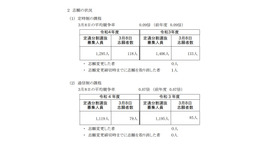 一般募集定通分割選抜志願変更締切時志願状況