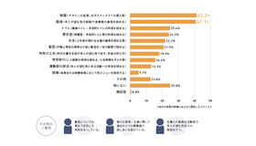 LGBTQの生徒への配慮として、どのような取り組みをされていますか？