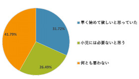 小児のワクチン接種に関してどう思うか