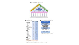 グローバル共創科学部（仮称）イメージ／学生募集人員（予定）／グローバル共創科学部入学者選抜（予定）