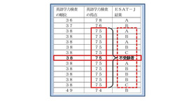 不受験者の「仮のESAT-J結果」の算出例