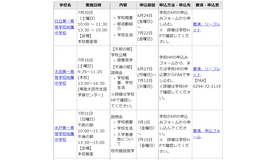 2022年度（令和4年度）茨城県立中学校および茨城県立中等教育学校の学校説明会等予定一覧