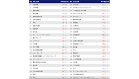 23'卒就職人気ランキング１位～50位