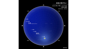 2022年6月18日　日出1時間前の東京の星空