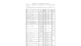 平成24年度 わくわくどきどき夏休み工作スタジオ 講座一覧