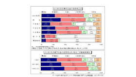 2013年3月卒業予定者の採用見込み