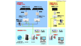 ローソン「太陽光発電システム」の概要