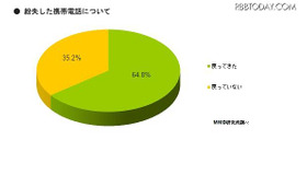 紛失した携帯電話のその後