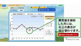 日本気象協会「PV-DOG」実績発電量と期待発電量の比較