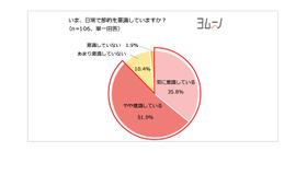 いま、日常で節約を意識しているか？