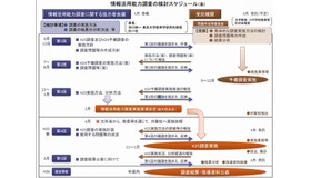 情報活用能力調査の検討スケジュール