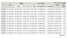 新聞の発行部数と世帯数の推移 新聞の発行部数と世帯数の推移