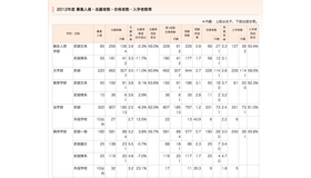 京都大学、2012年度募集人数・志願者数・合格者数・入学者数